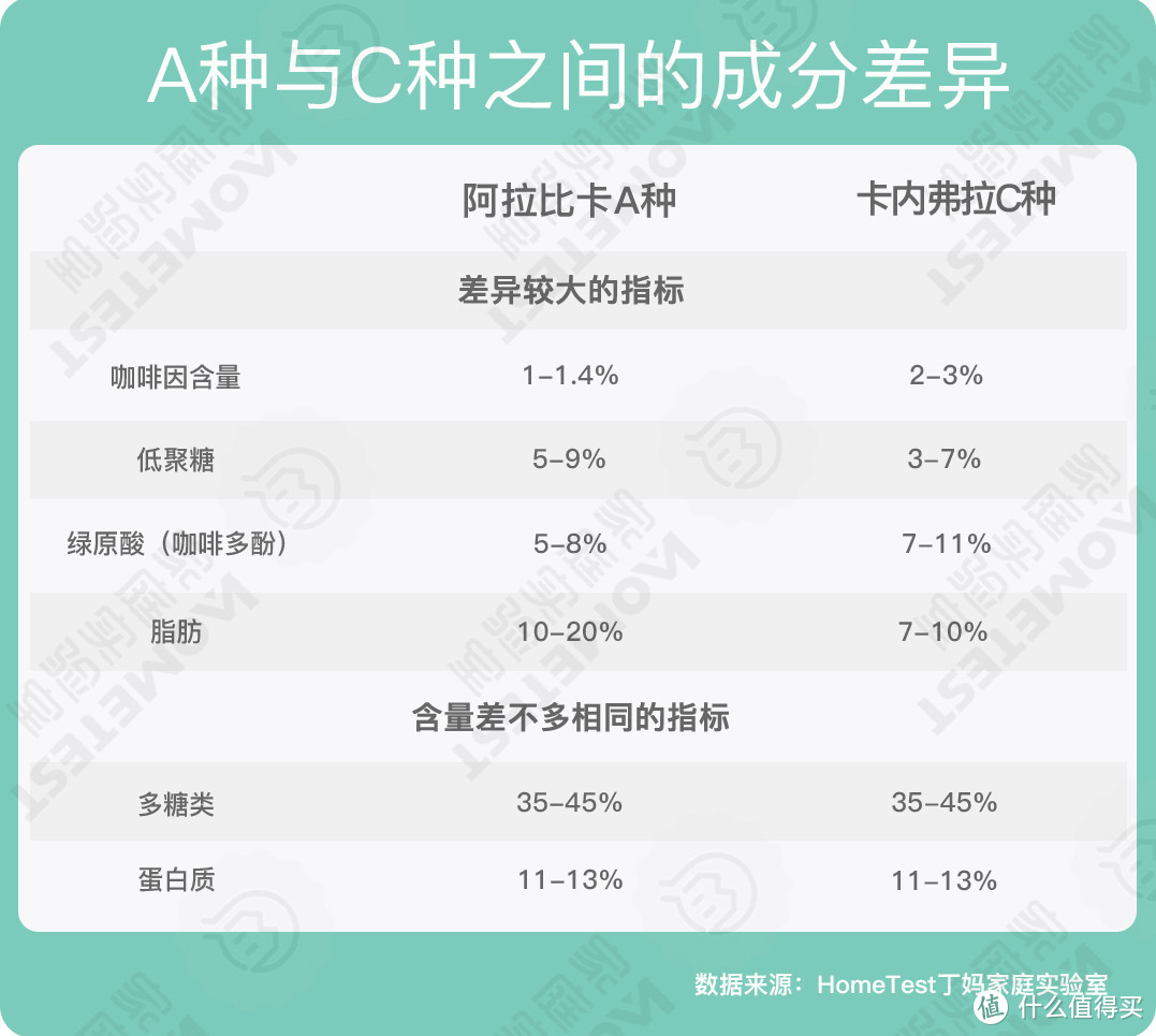 11款黑咖啡测评，一文点破怎么选