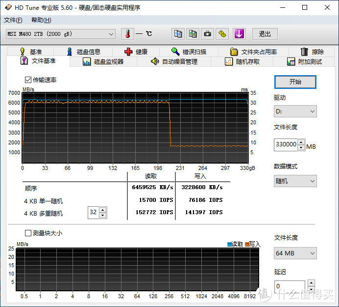 微星SPATIUM M480 2TB固态硬盘评测