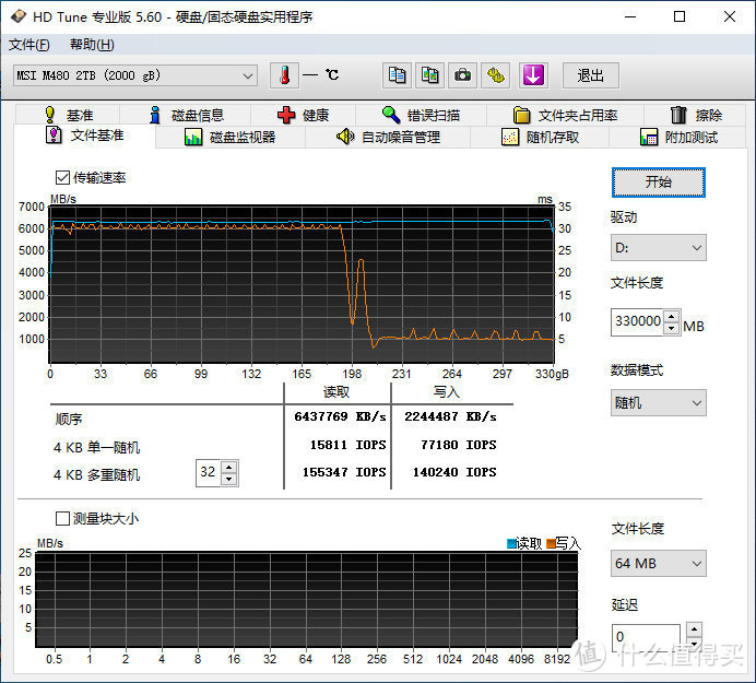 微星SPATIUM M480 2TB固态硬盘评测