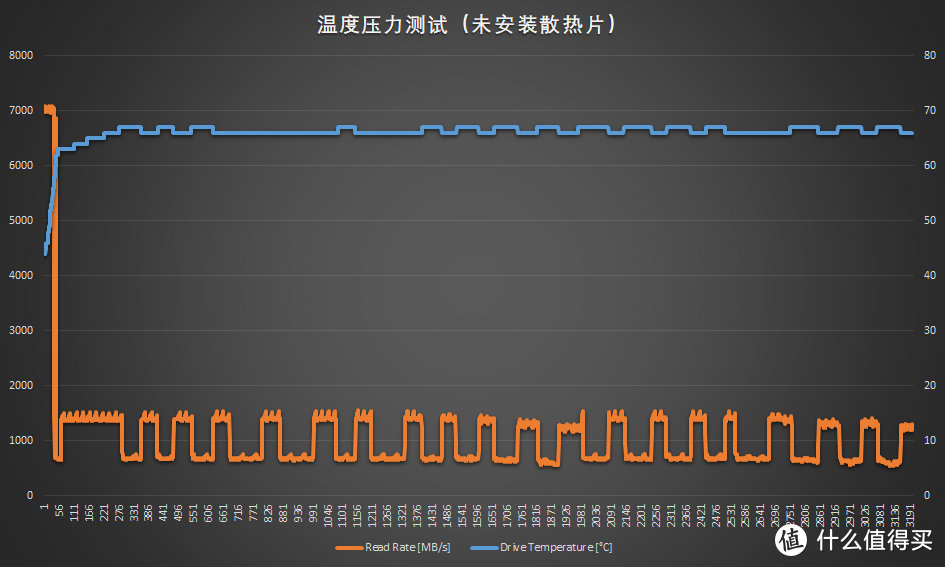 微星SPATIUM M480 2TB固态硬盘评测