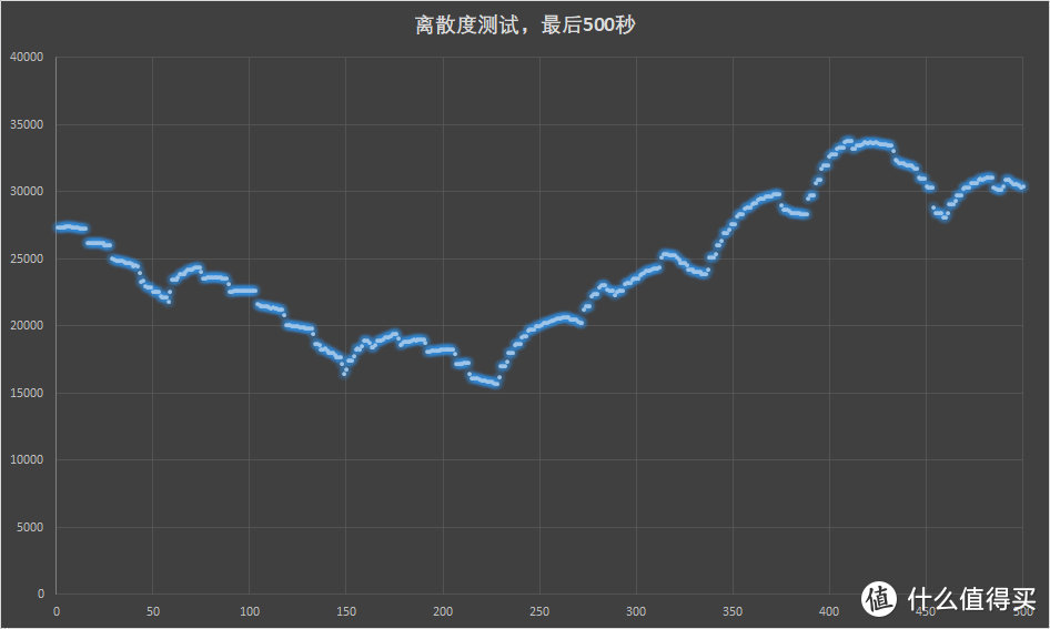 微星SPATIUM M480 2TB固态硬盘评测