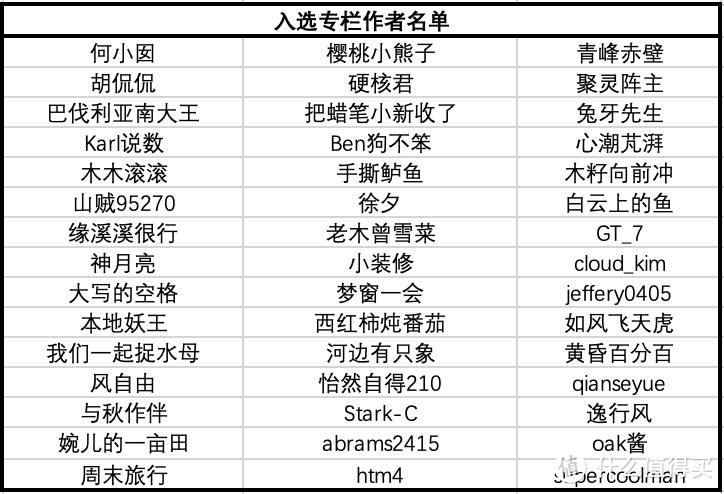 你好呀！大艺术家-寻找生活消费专栏作者，投稿报名赢大额礼品卡（获奖名单已公示）