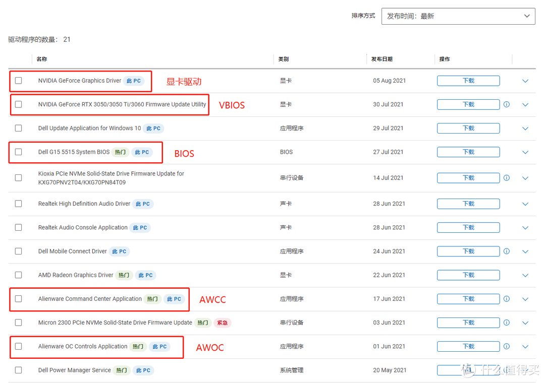 手把手教你解锁RTX 3060 130W满血功率，DELL 游匣G15 BIOS升级分享