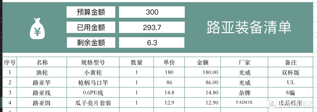 北京没有路亚资源？别闹！看这一篇全搞定。