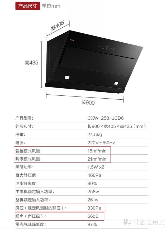 一文教你如何选购油烟机