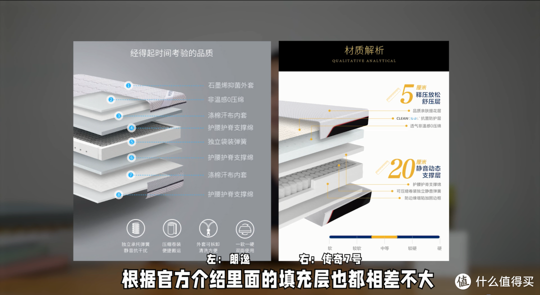 3000多买的两面睡感床垫，结果……不太一样？