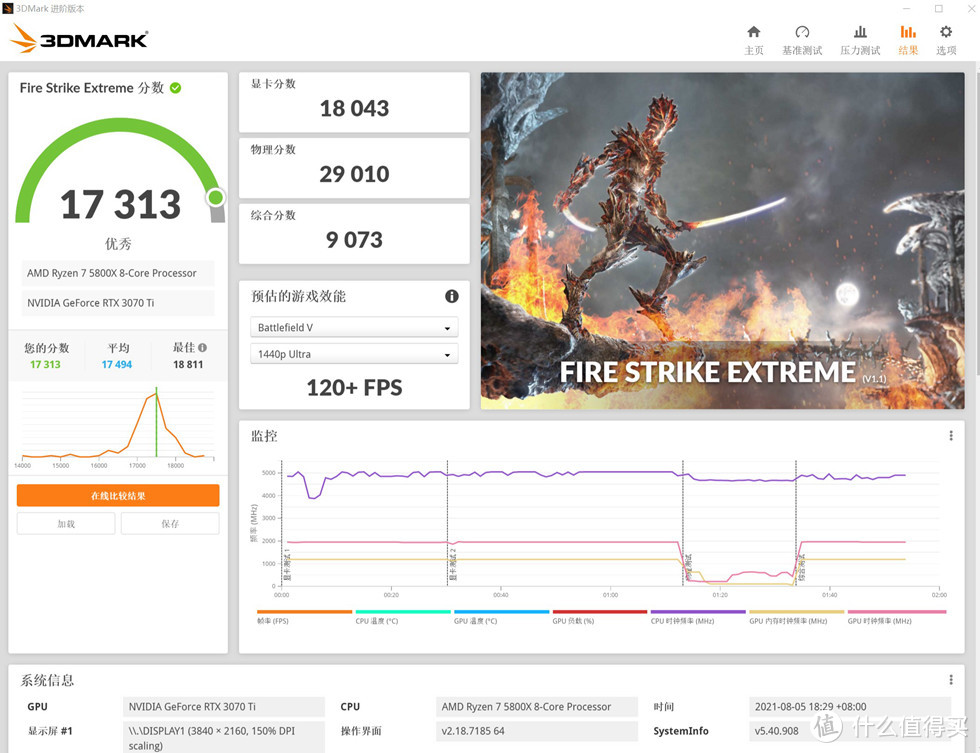 3DMARK FIRE STRIKE EXTREME 跑分 17313