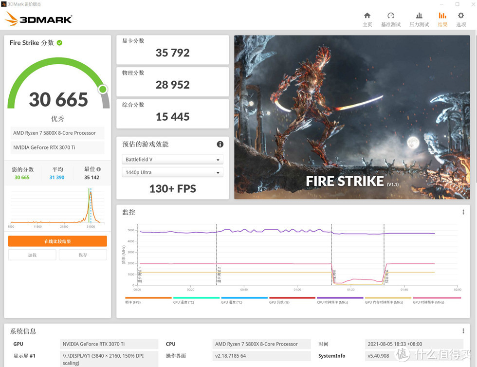 3DMARK FIRE STRIKE  跑分 30665