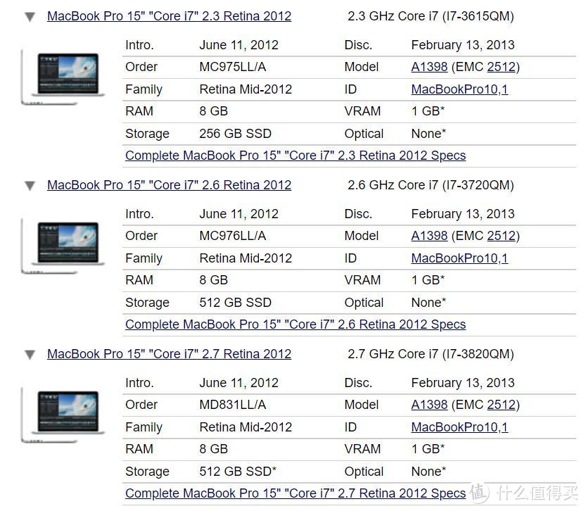 淘货必备，一文看全MacBook历史机型与配置