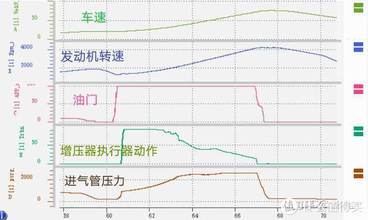 厂家数据告诉你，EA211涡轮迟滞有多夸张！