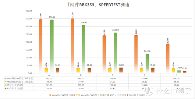 入门级定位+旗舰芯片，网件RBK353 WiFi6 Mesh套装评测：适合于不喜欢折腾小伙伴