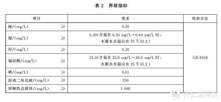 从指标出发帮你优中选优，12款优质矿泉水推荐