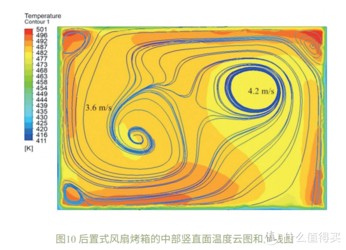 烤箱进化史——国产烤箱的升级逆袭之路