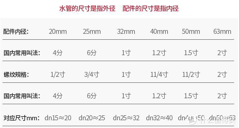 冷热水管间距标准尺寸图片