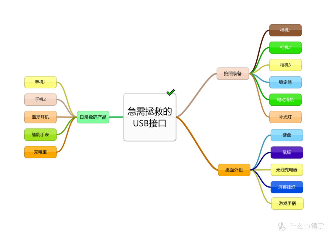 用搭积木的方式扩展插座，aigo魔方插座助力打造清爽桌面