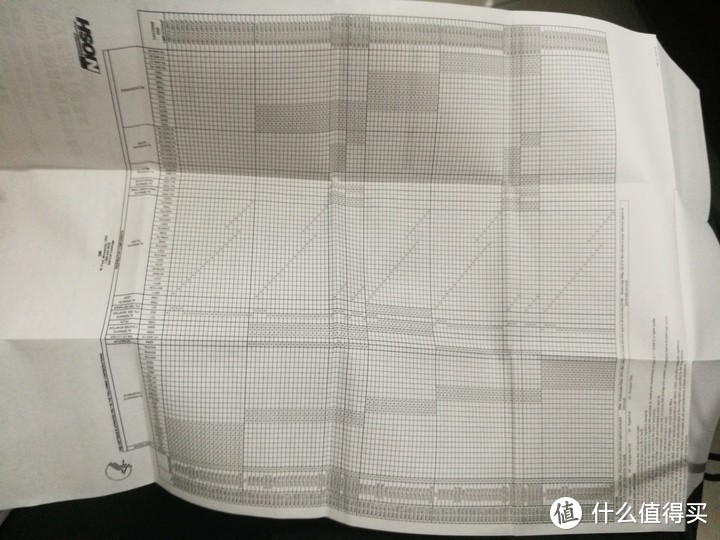 3M 6200N防毒面具开箱测评（附2091 P100滤棉+6001CN滤毒盒）