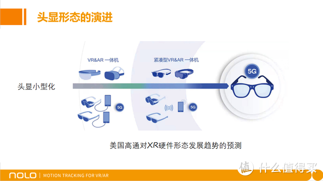 NOLO聚焦VR智能穿戴“云”布局，引领智慧未来新浪潮！