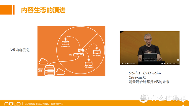 NOLO聚焦VR智能穿戴“云”布局，引领智慧未来新浪潮！