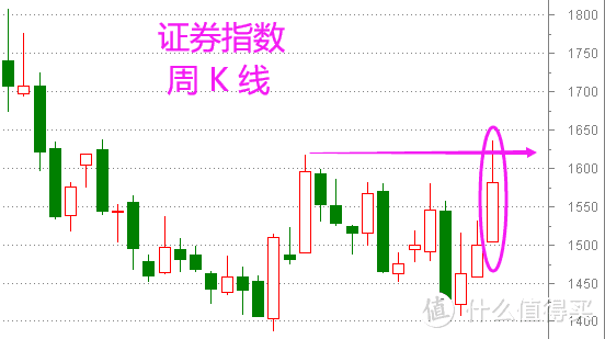 股市周总结：朝秦暮楚（含视频版）