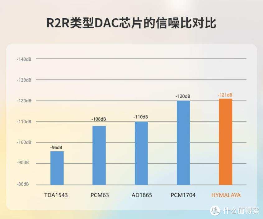 R2R Bluemini焕新加持，这还是你认识的那个HIFIMAN DEVA耳机吗？