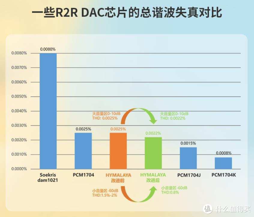 R2R Bluemini焕新加持，这还是你认识的那个HIFIMAN DEVA耳机吗？