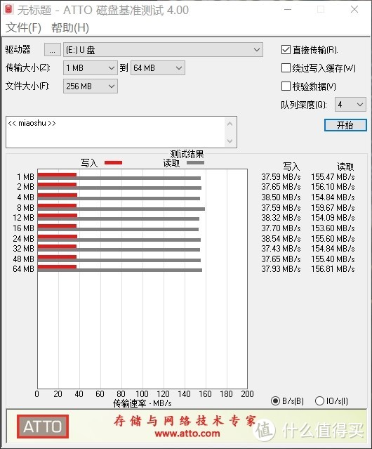 安全极速 职场之选——闪迪至尊高速酷邃USB3.0闪存盘体验