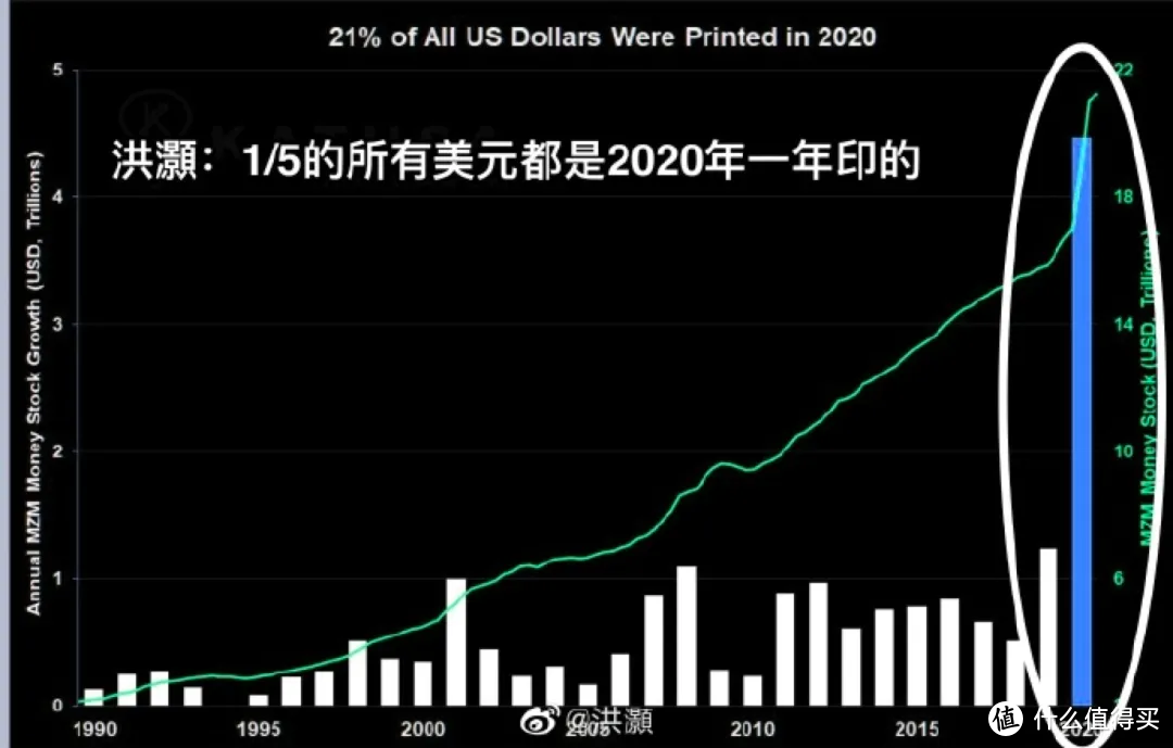 人民群众的主要矛盾，是钱放在手里就贬值，投出去就亏损的矛盾