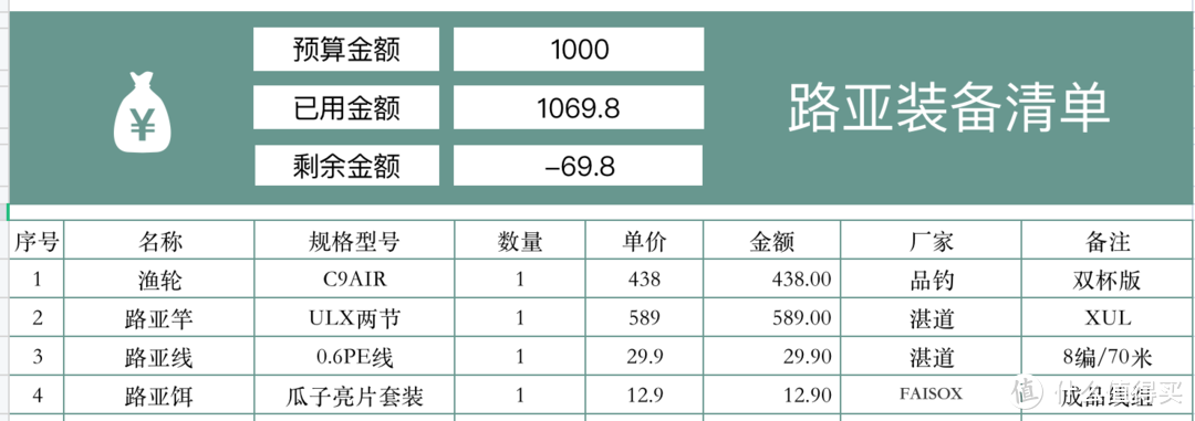 北京没有路亚资源？别闹！看这一篇全搞定。