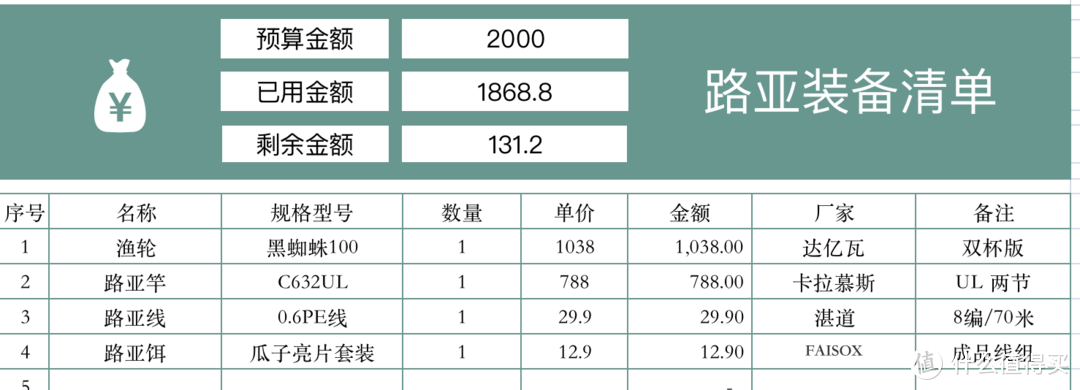 北京没有路亚资源？别闹！看这一篇全搞定。