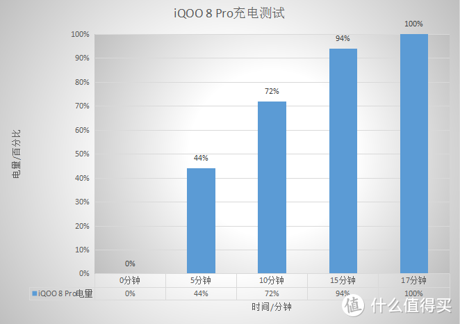 外观时尚，性能强劲，iQOO 8 Pro全方位展现卓越旗舰品质