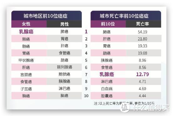 保险测评篇十四复星联合乳果爱2021乳腺癌复发最高赔150万住院0免赔