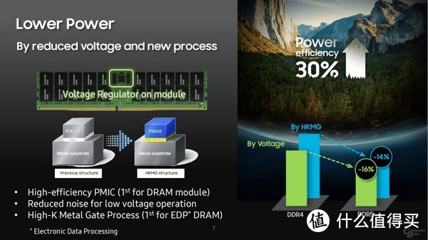 单条512GB ！三星展出最强DDR5内存，7200MHz主频