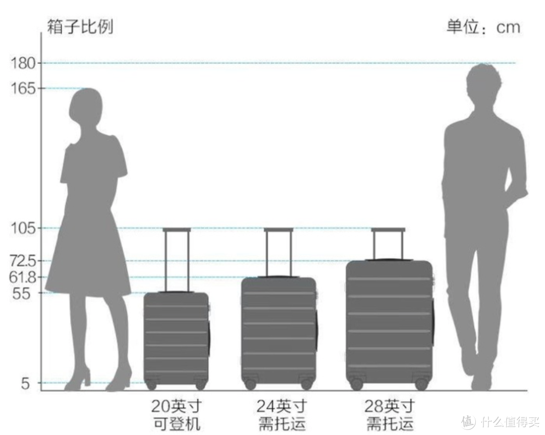 「必看」2021高性价行李箱选购指南，全文精华易懂版本，预算有限的看过来！