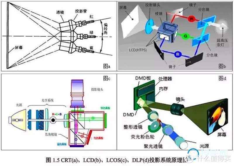 千元看巨幕电影，土法评测泰捷WEBOX T1投影仪