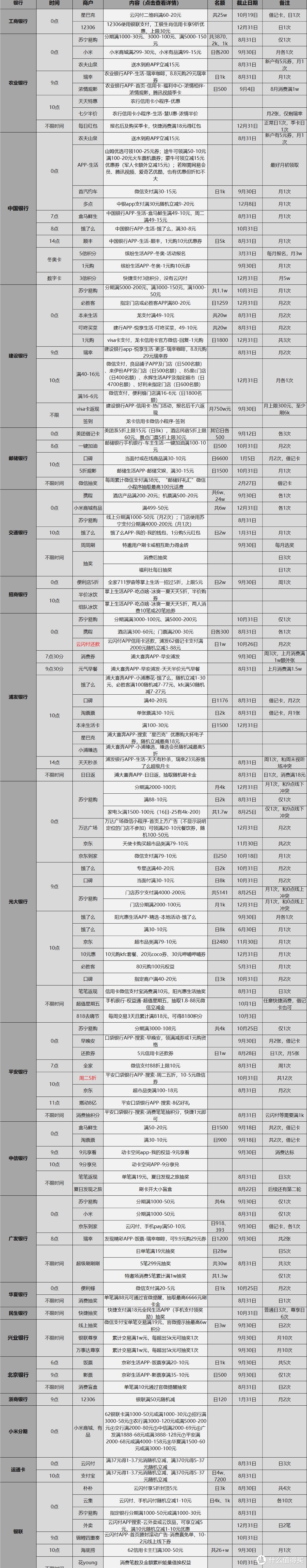 8.24各大银行活动分享，好用关注推荐