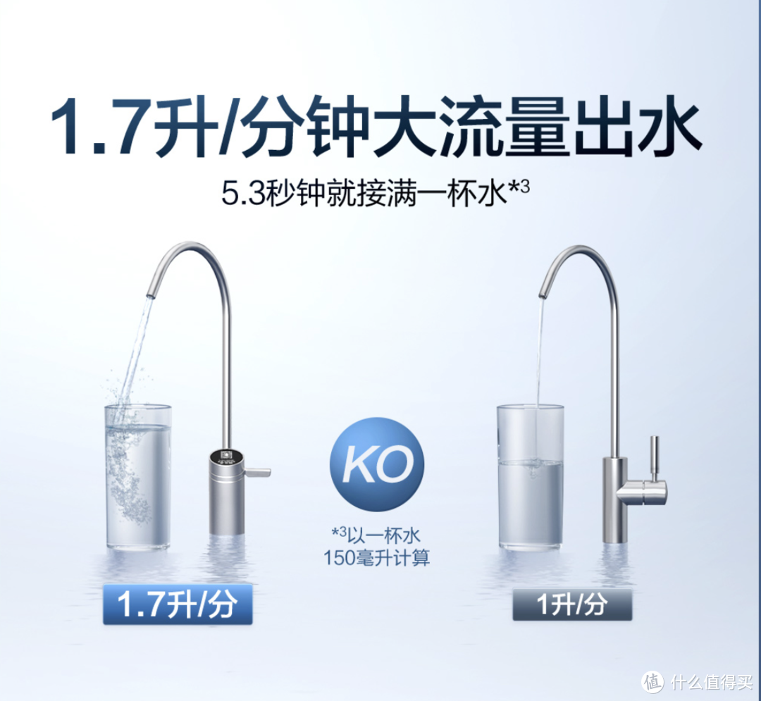 A．O．史密斯推出新款厨下式直饮净水机：4年长效RO膜