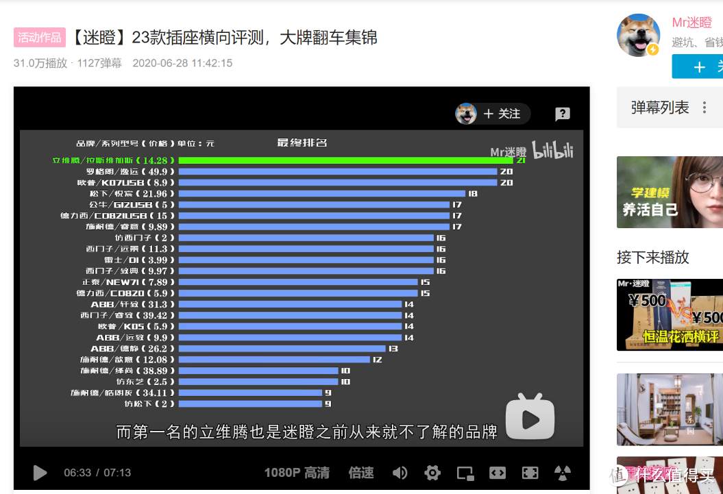 装修五年过去我才发现自己被坑了