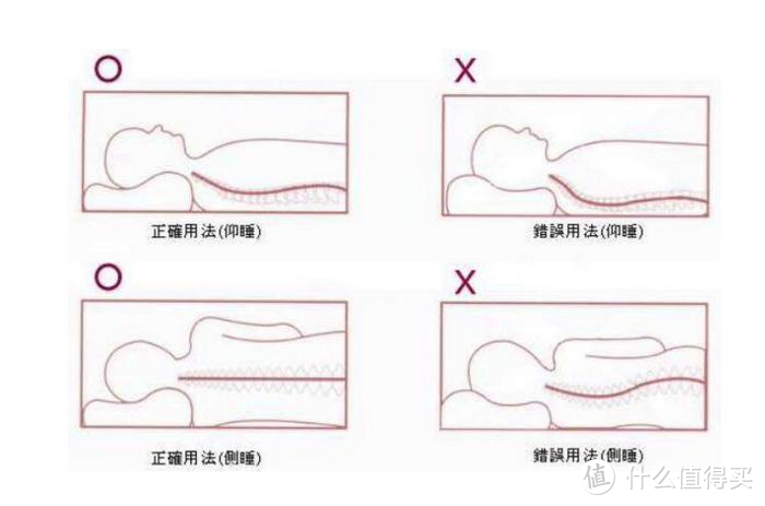 生活好物篇二体检查出颈椎曲度变直日常生活中怎么保护颈椎附按摩仪