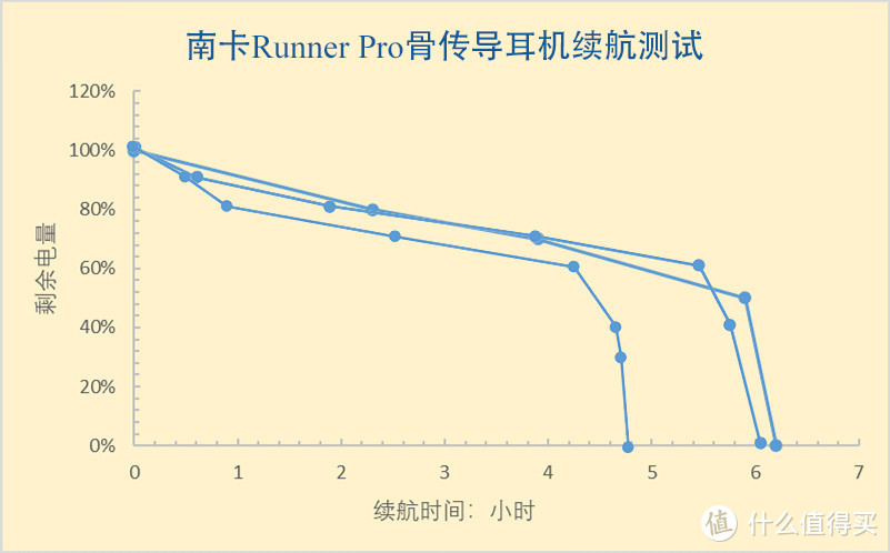 听歌不入耳的骨传导耳机竟然水里随便听，自带大内存