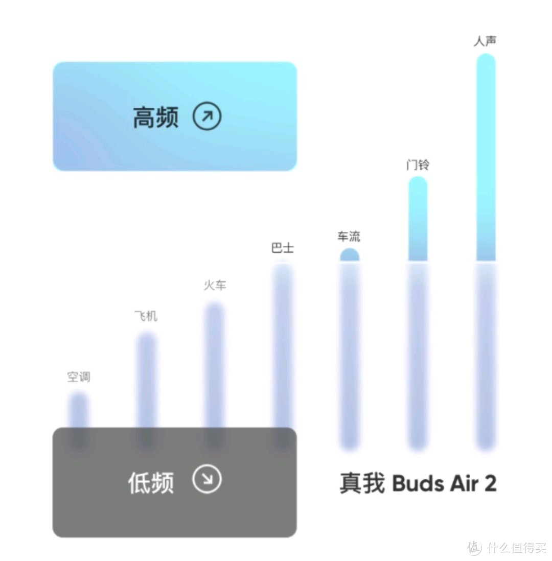 开学季最值得入手的TWS降噪耳机