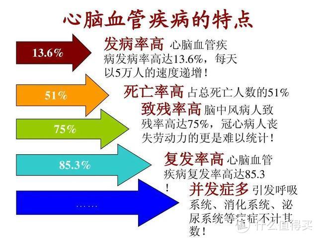 长期熬夜导致脑出血：长期熬夜买什么保险？