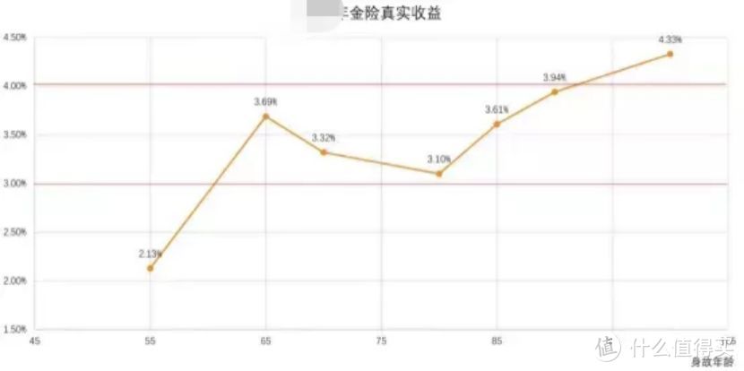 保险行业黑话大揭秘，今天，我就要戳穿那些骗人的谎言！