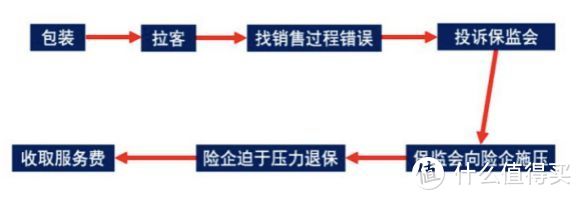 保险行业黑话大揭秘，今天，我就要戳穿那些骗人的谎言！