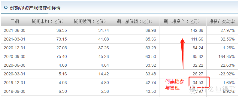 易方达国防军工：军工只能赚情绪钱？这1新逻辑掌握了，能赚很多！