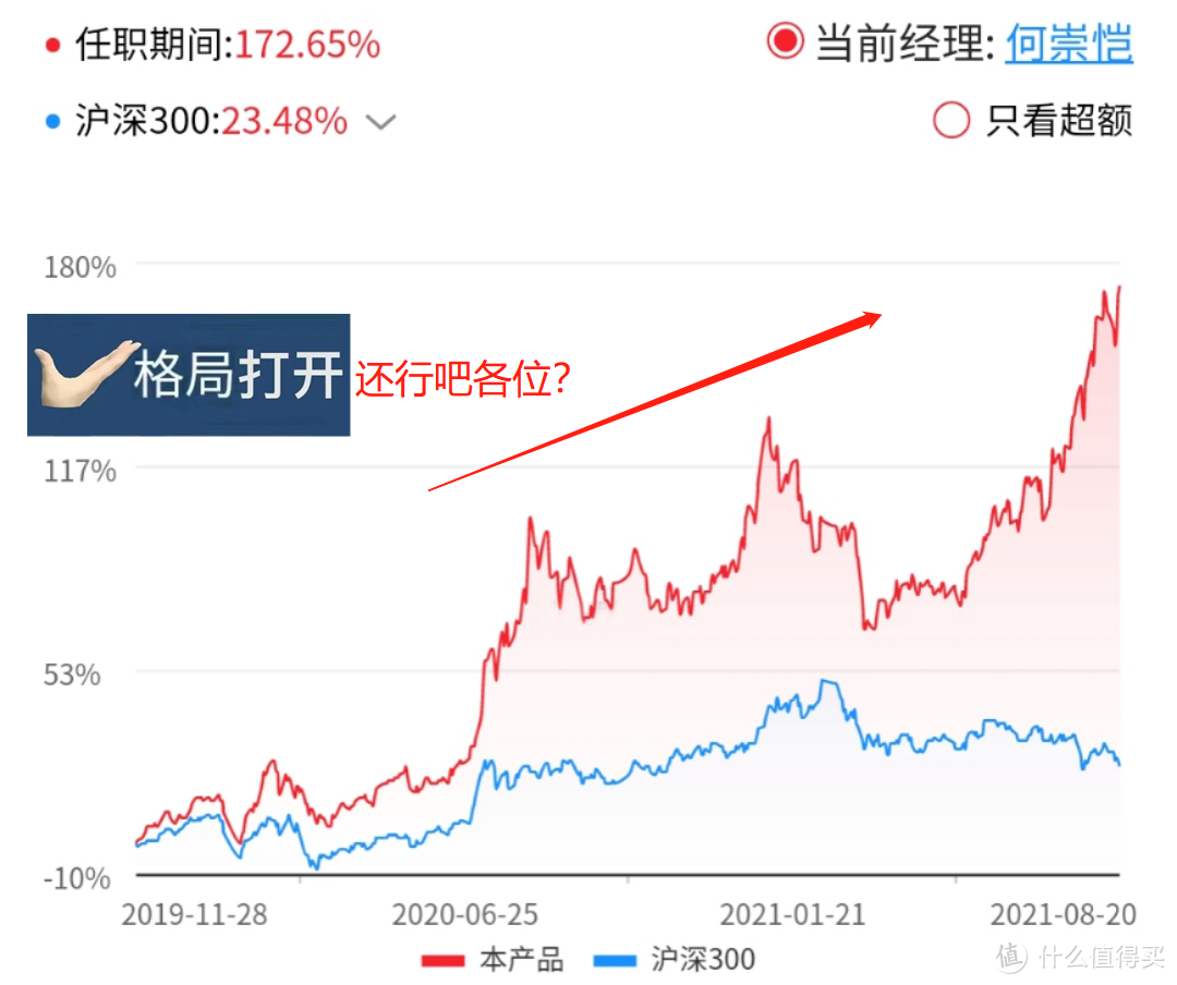 易方达国防军工：军工只能赚情绪钱？这1新逻辑掌握了，能赚很多！