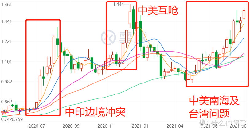 易方达国防军工：军工只能赚情绪钱？这1新逻辑掌握了，能赚很多！