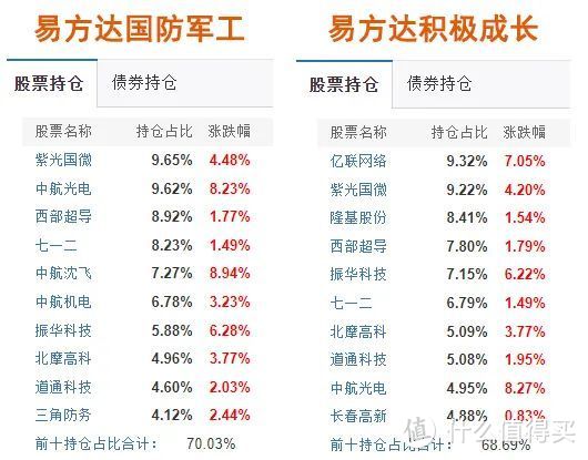 易方达国防军工：军工只能赚情绪钱？这1新逻辑掌握了，能赚很多！