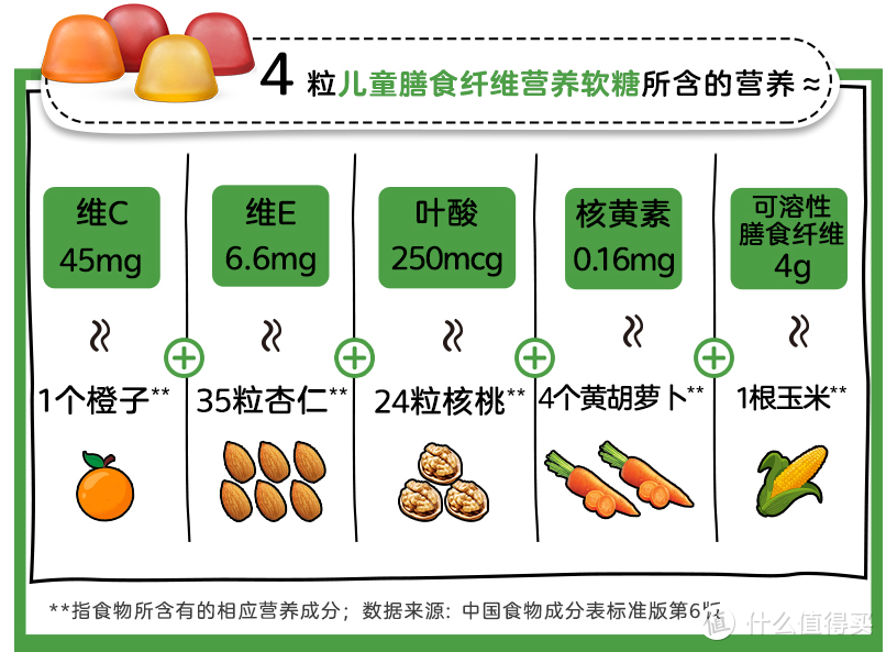 你家宝宝需要营养补剂吗？一篇看全DHA、维生素、膳食纤维选购攻略~~内附产品解析，超全面