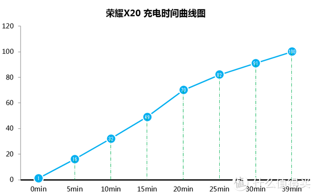 荣耀X20深度评测！又一个爆款？120Hz全视屏、直屏、66W快充