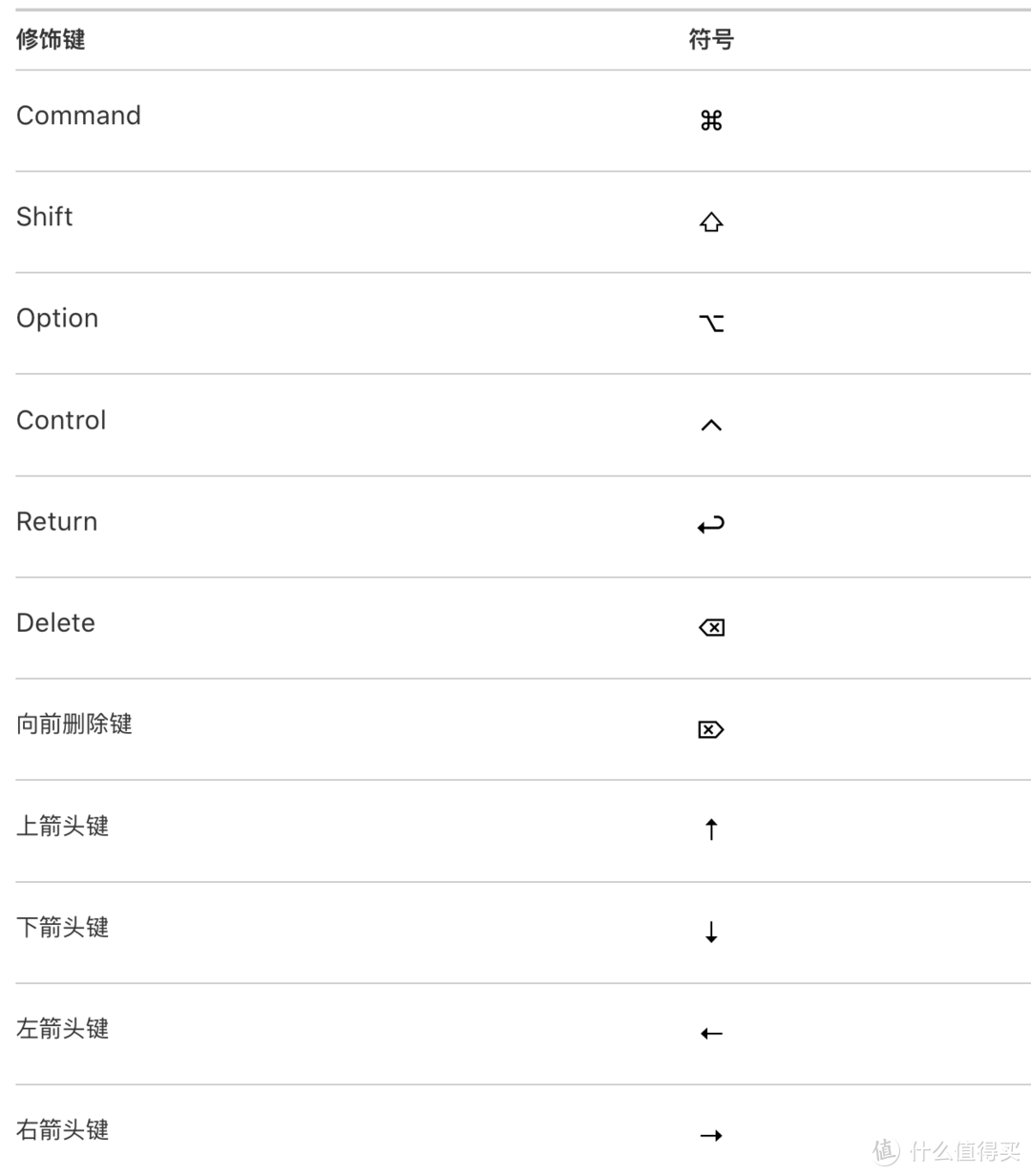 ▲ 图片来自苹果官网